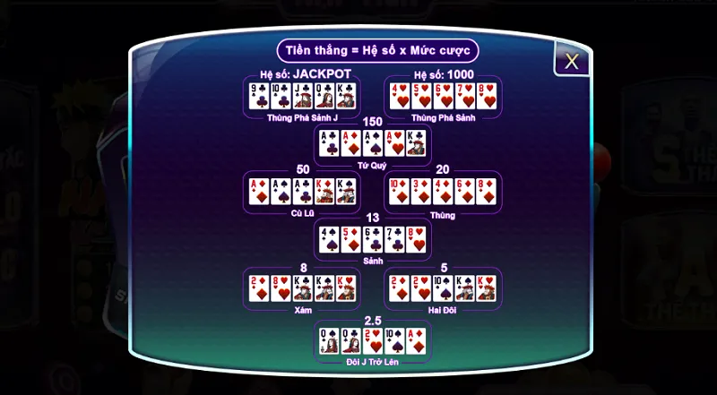 Trò chơi có hệ số thưởng ấn tượng